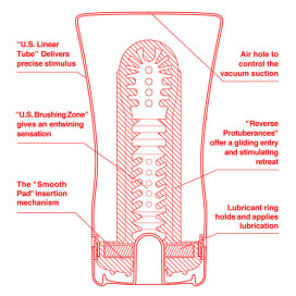 TENGA U.S. ULTRA SOFT TUBE CUP